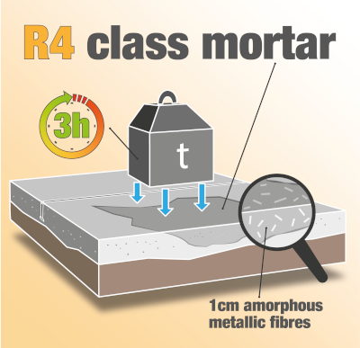 Illustrazione che descrive la proprietà di resistenza meccanica di Crono nella classe R4